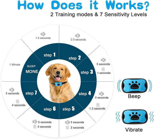 Pet-Dog-Anti-Barking-Device-USB-Rechargeable-Dogs-Training-Collar-Ultrasonic-Stop-Barking-Vibration-Anti-Bark.jpg